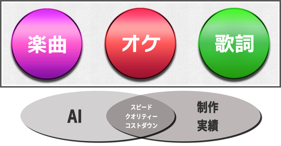 楽曲制作納品の成果物